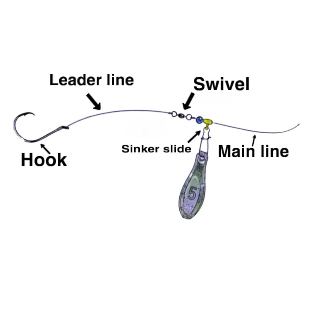 Sinker Slide