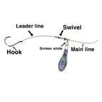 Sinker Slide